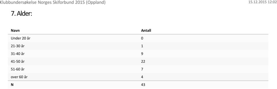 Alder: Navn Antall Under år 1-3