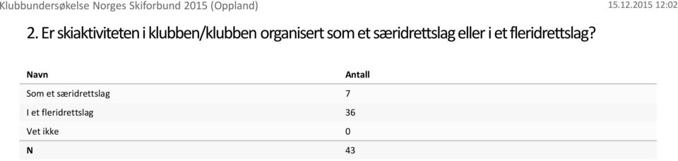 særidrettslag eller i et fleridrettslag?