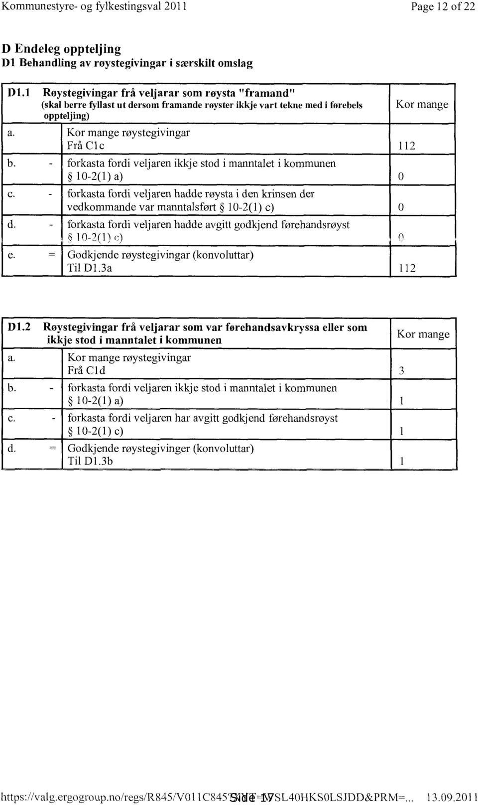 rsom framande røyster ikkje vart tekne med i førebels oppteljing) a. Kor mange røystegivingar Frå Cl c b. c. d.