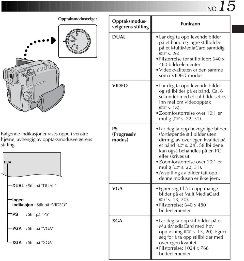 og lagre stillbilder på et MultiMediaCard samtidig ( s. 6). Filstørrelse for stillbilder: 640 x 480 bildeelementer Videokvaliteten er den samme som i VIDEO-modus.