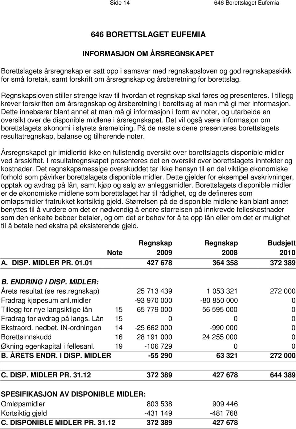 Regnskapsloven stiller strenge krav til hvordan et regnskap skal føres og presenteres. I tillegg krever forskriften om årsregnskap og årsberetning i borettslag at man må gi mer informasjon.