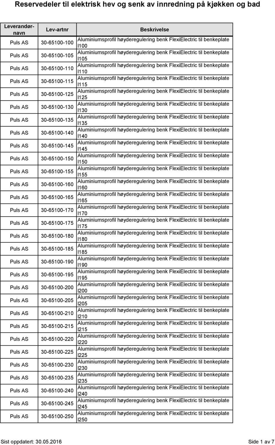 30-65100-195 Puls AS 30-65100-200 Puls AS 30-65100-205 Puls AS 30-65100-210 Puls AS 30-65100-215 Puls AS 30-65100-220 Puls AS 30-65100-225 Puls AS 30-65100-230 Puls AS 30-65100-235 Puls AS