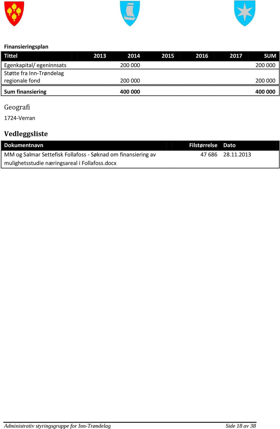 Vedleggsliste Dokumentnavn Filstørrelse Dato MM og Salmar Settefisk Follafoss - Søknad om finansiering av