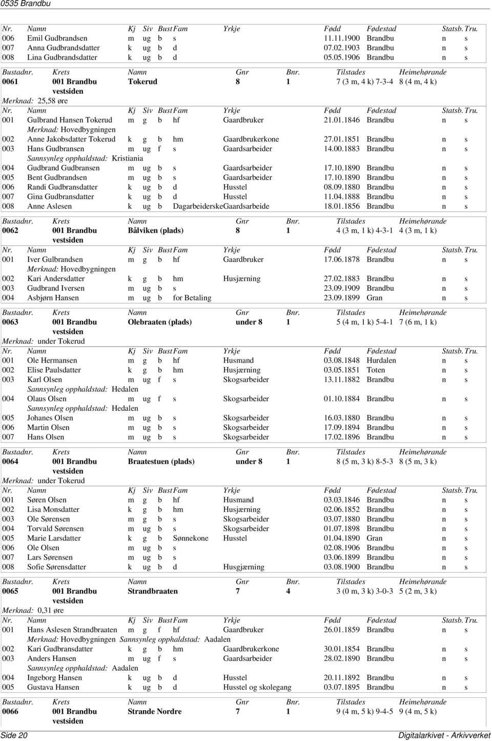 10.1890 Brandbu n s 005 Bent Gudbrandsen m ug b s Gaardsarbeider 17.10.1890 Brandbu n s 006 Randi Gudbransdatter k ug b d Husstel 08.09.1880 Brandbu n s 007 Gina Gudbransdatter k ug b d Husstel 11.04.