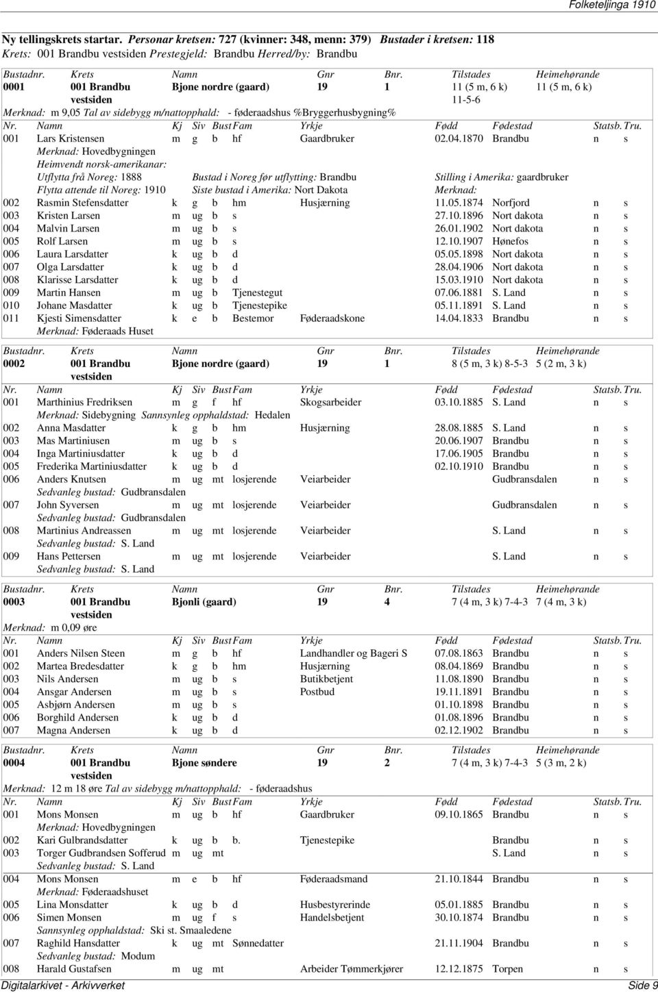 6 k) vestsiden 11-5-6 Merknad: m 9,05 Tal av sidebygg m/nattopphald: - føderaadshus %Bryggerhusbygning% 001 Lars Kristensen m g b hf Gaardbruker 02.04.