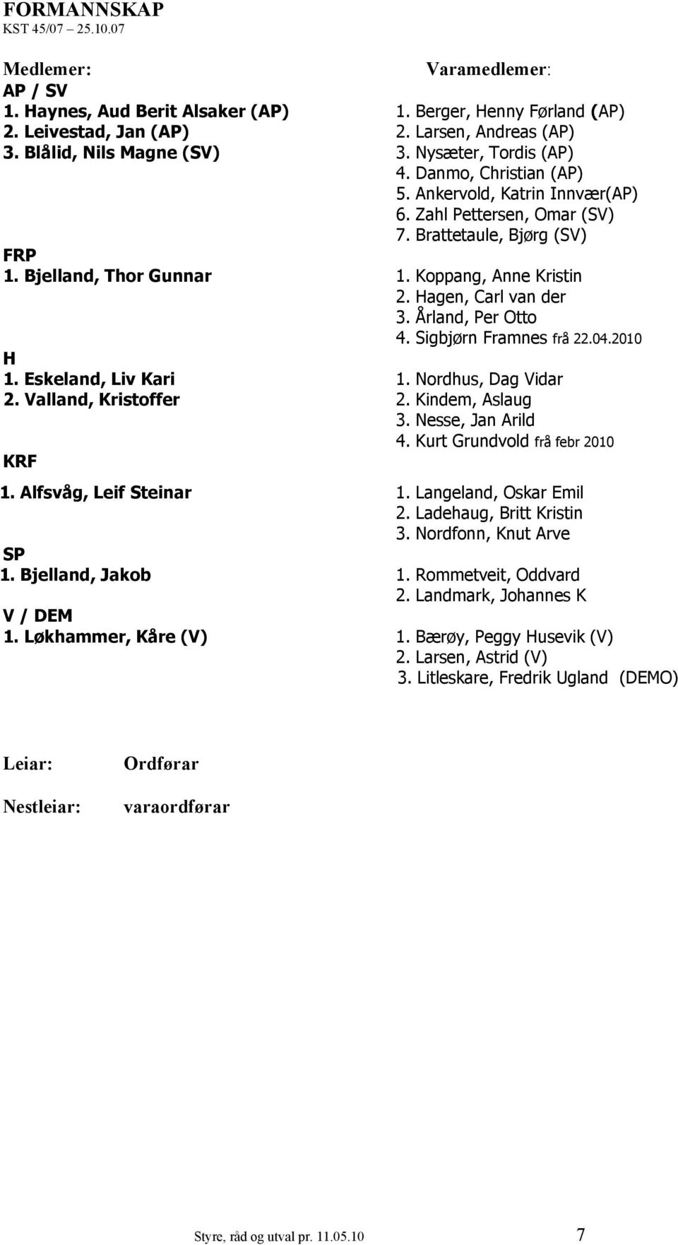 Hagen, Carl van der 3. Årland, Per Otto 4. Sigbjørn Framnes frå 22.04.2010 H 1. Eskeland, Liv Kari 2. 2. Valland, Kristoffer KRF 1. Nordhus, Dag Vidar 2. Kindem, Aslaug 3. Nesse, Jan Arild 4.