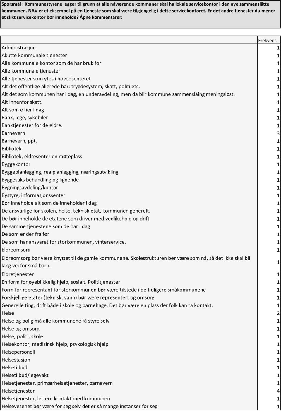 Åpne kommentarer: Administrasjon Akutte kommunale tjenester Alle kommunale kontor som de har bruk for Alle kommunale tjenester Alle tjenester som ytes i hovedsenteret Alt det offentlige allerede har: