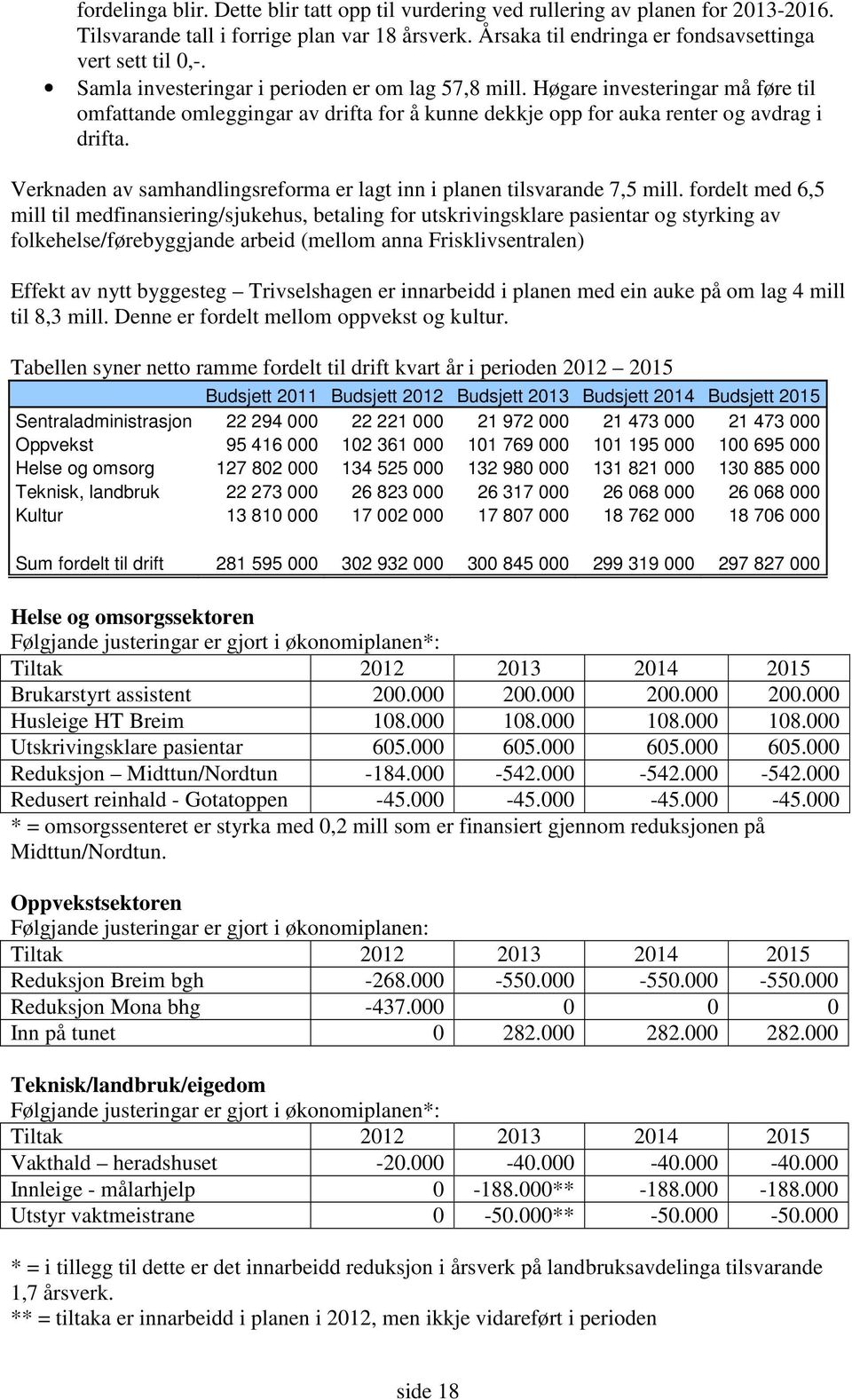 Verknaden av samhandlingsreforma er lagt inn i planen tilsvarande 7,5 mill.