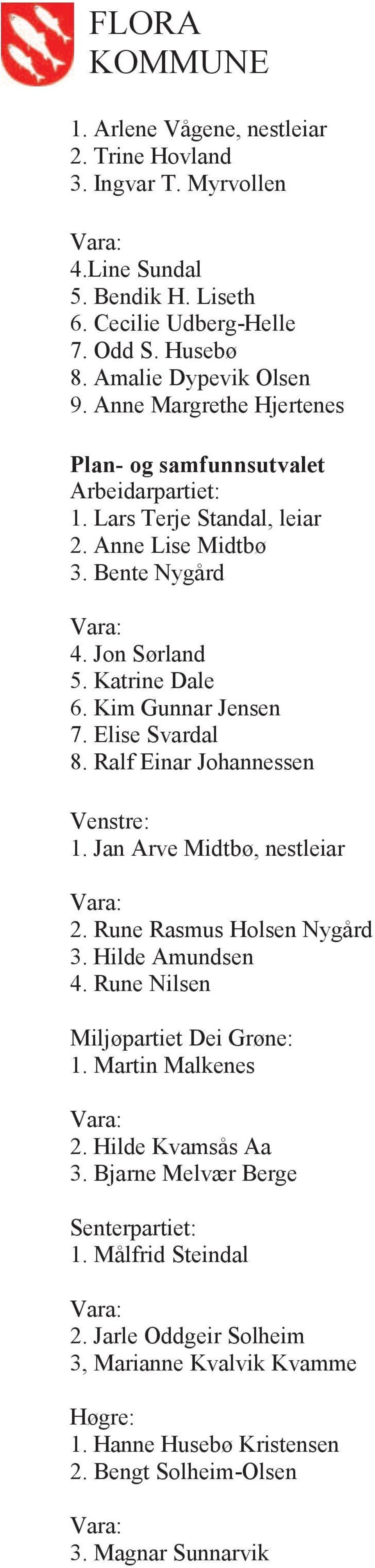 Elise Svardal 8. Ralf Einar Johannessen 1. Jan Arve Midtbø, nestleiar 2. Rune Rasmus Holsen Nygård 3. Hilde Amundsen 4. Rune Nilsen Miljøpartiet Dei Grøne: 1. Martin Malkenes 2.