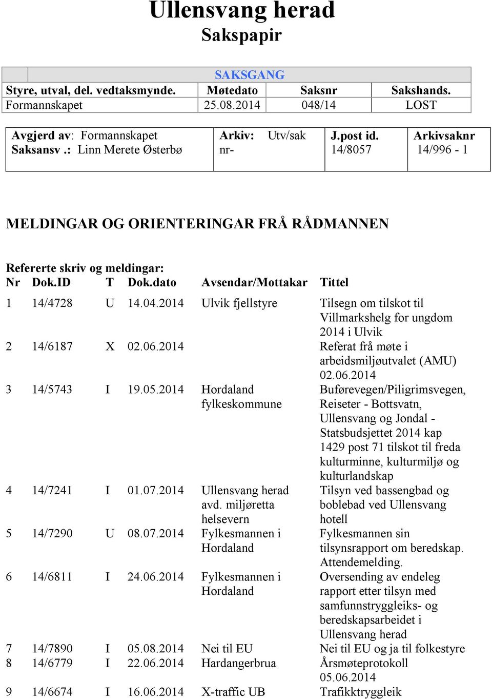 dato Avsendar/Mottakar Tittel 1 14/4728 U 14.04.2014 Ulvik fjellstyre Tilsegn om tilskot til Villmarkshelg for ungdom 2014 i Ulvik 2 14/6187 X 02.06.