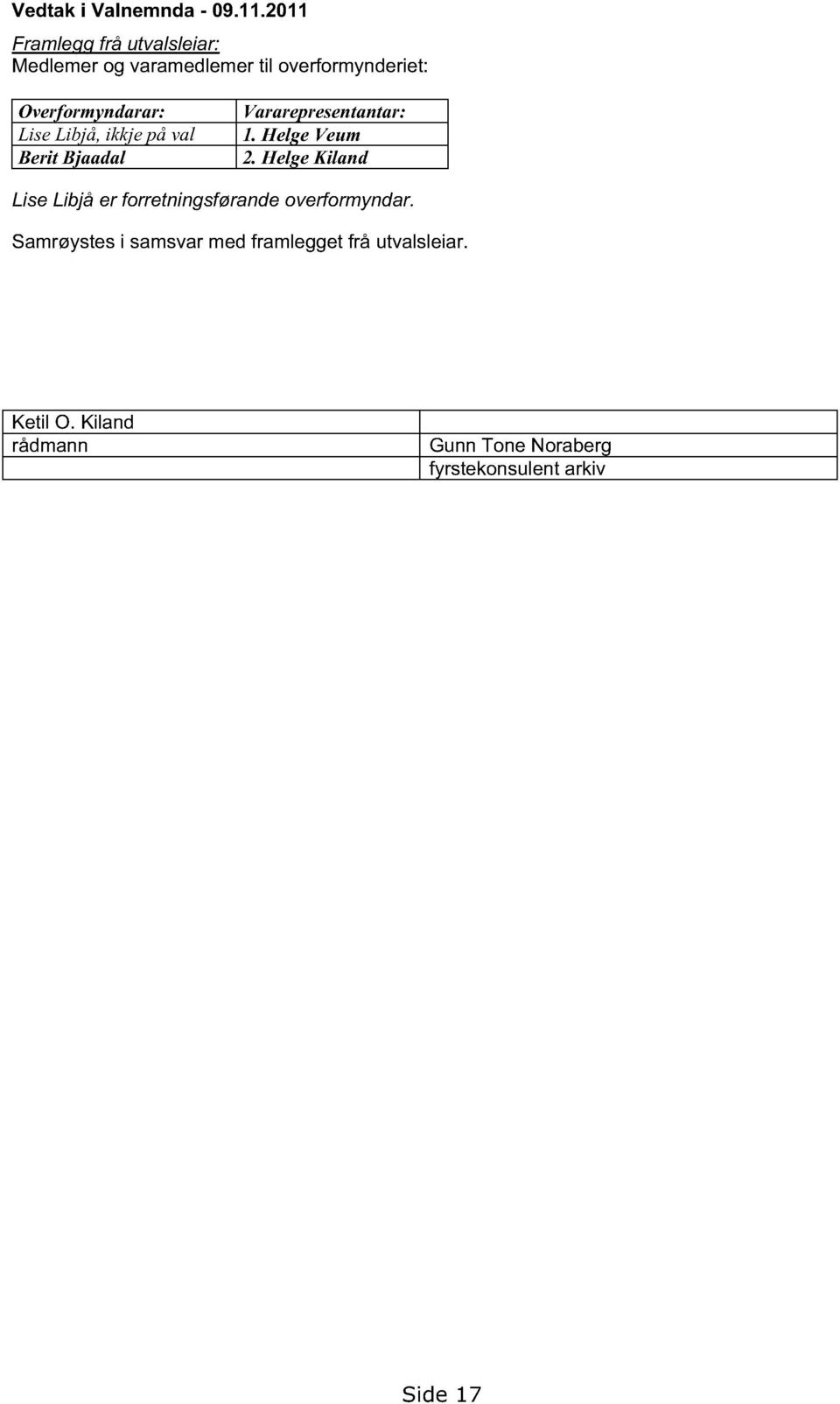 LiseLibjå, ikkje på val Berit Bjaadal Vararepresentantar: 1. Helge Veum 2.
