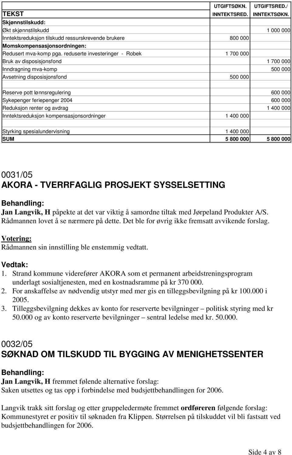 reduserte investeringer - Robek 1 700 000 Bruk av disposisjonsfond 1 700 000 Inndragning mva-komp 500 000 Avsetning disposisjonsfond 500 000 Reserve pott lønnsregulering 600 000 Sykepenger