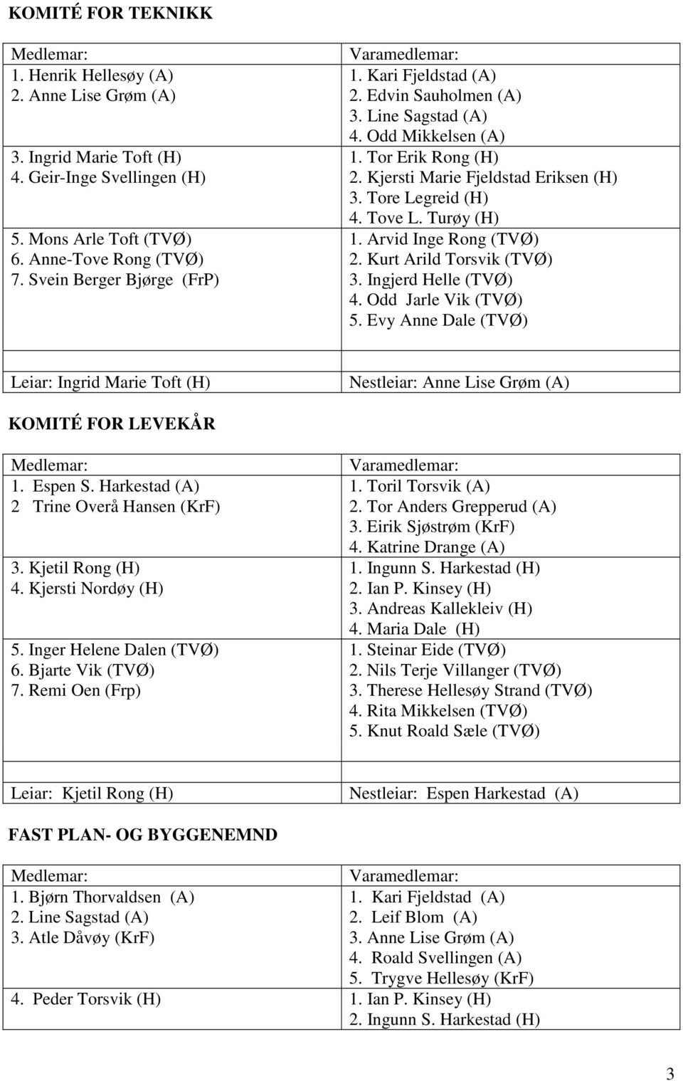 Arvid Inge Rong (TVØ) 2. Kurt Arild Torsvik (TVØ) 3. Ingjerd Helle (TVØ) 4. Odd Jarle Vik (TVØ) 5. Evy Anne Dale (TVØ) Leiar: Ingrid Marie Toft (H) Nestleiar: Anne Lise Grøm (A) KOMITÉ FOR LEVEKÅR 1.