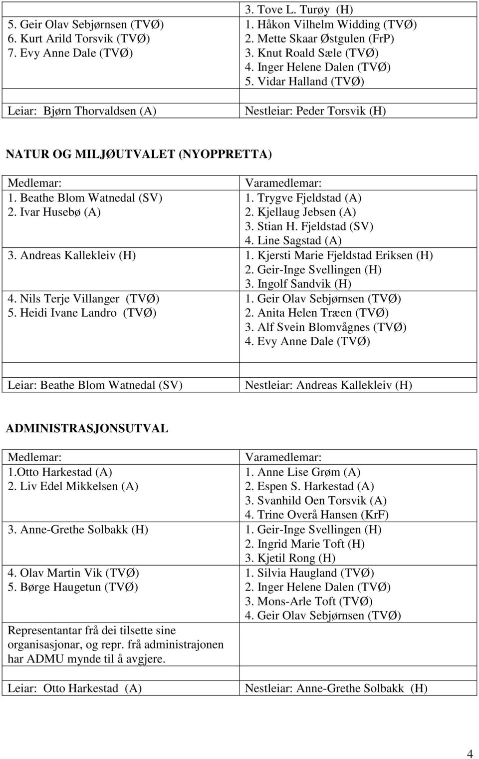 Trygve Fjeldstad (A) 2. Kjellaug Jebsen (A) 3. Stian H. Fjeldstad (SV) 4. Line Sagstad (A) 3. Andreas Kallekleiv (H) 1. Kjersti Marie Fjeldstad Eriksen (H) 2. Geir-Inge Svellingen (H) 3.