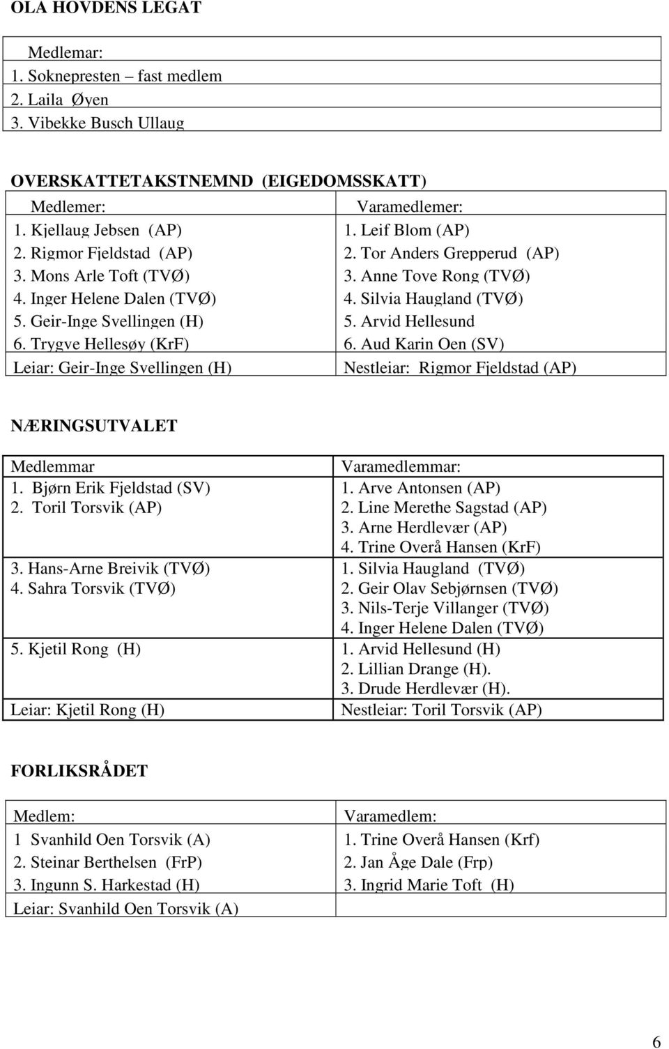 Arvid Hellesund 6. Trygve Hellesøy (KrF) 6. Aud Karin Oen (SV) Leiar: Geir-Inge Svellingen (H) Nestleiar: Rigmor Fjeldstad (AP) NÆRINGSUTVALET Medlemmar 1. Bjørn Erik Fjeldstad (SV) 2.