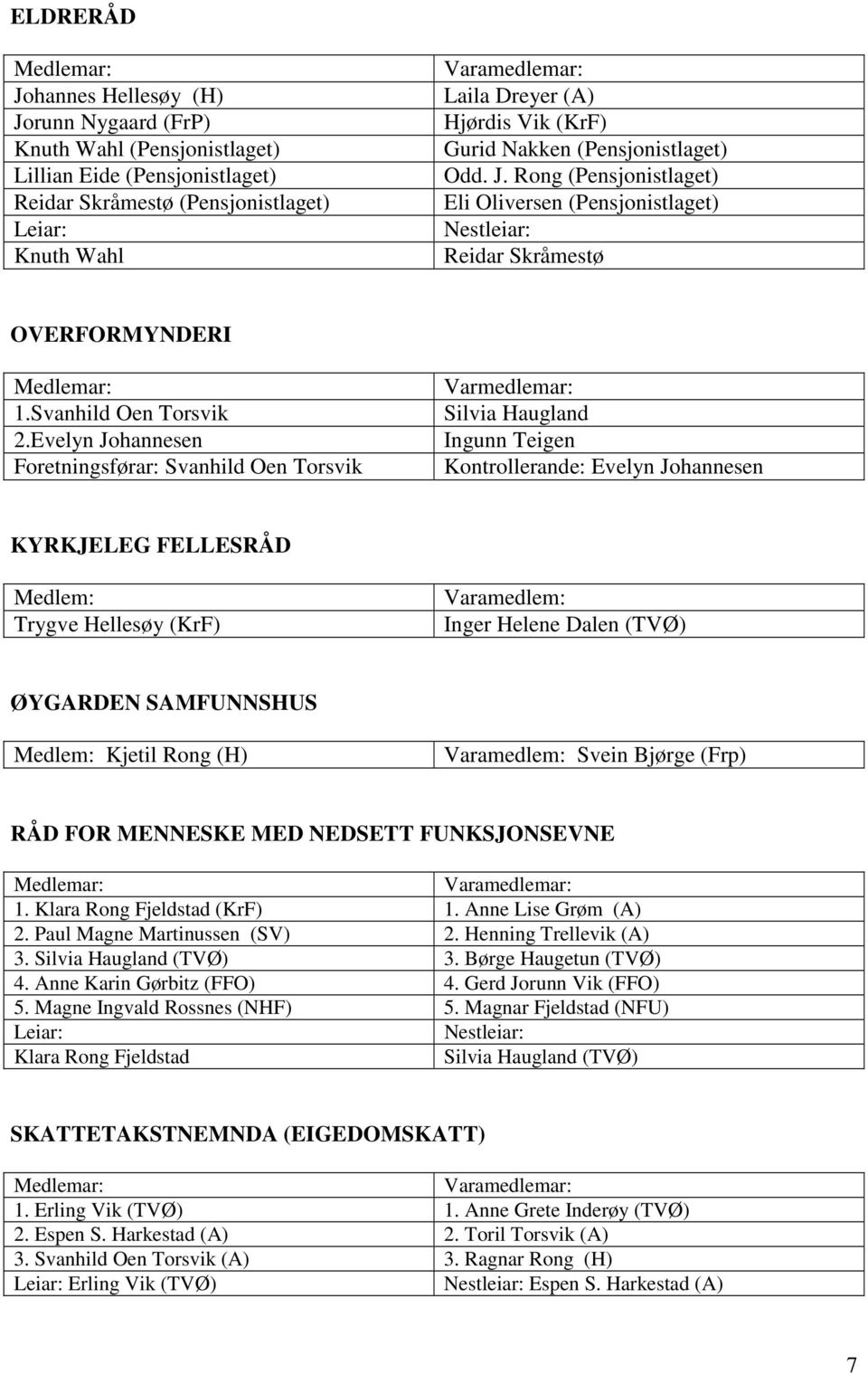 Evelyn Johannesen Foretningsførar: Svanhild Oen Torsvik Varmedlemar: Silvia Haugland Ingunn Teigen Kontrollerande: Evelyn Johannesen KYRKJELEG FELLESRÅD Trygve Hellesøy (KrF) Inger Helene Dalen (TVØ)