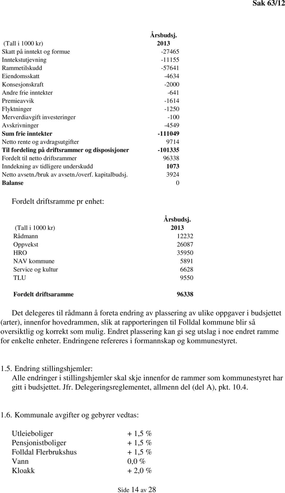 -1250 Merverdiavgift investeringer -100 Avskrivninger -4549 Sum frie inntekter -111049 Netto rente og avdragsutgifter 9714 Til fordeling på driftsrammer og disposisjoner -101335 Fordelt til netto