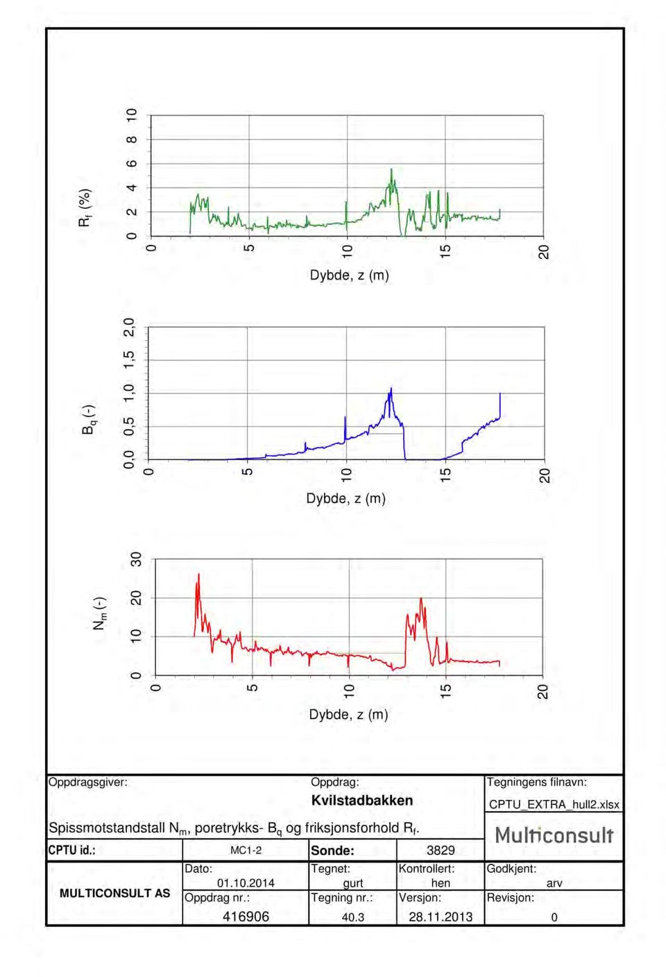 CPTUid.: MULTICONSULT AS MC- Sonde: 389 Dato: Tegnet: Kontrollert:..4 gurt hen Oppdrag nr.