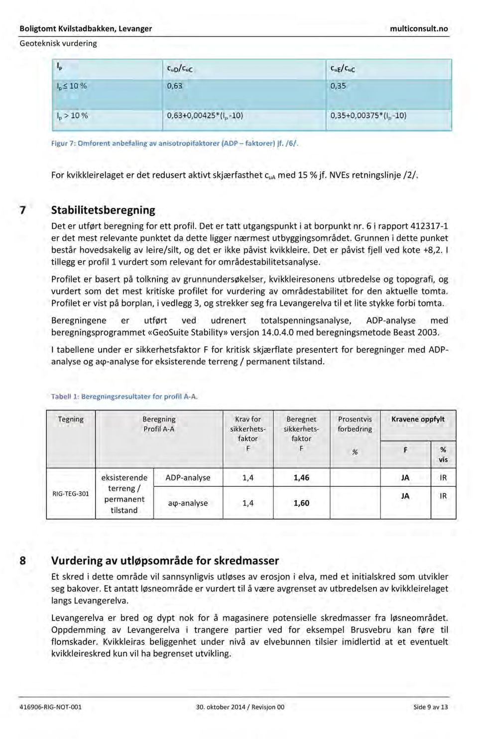 6 i rapport 437- er det mest relevantepunktet da dette liggernærmest utbyggingsområdet.grunneni dette punket består hovedsakeligav leire/silt, og det er ikke påvist kvikkleire.