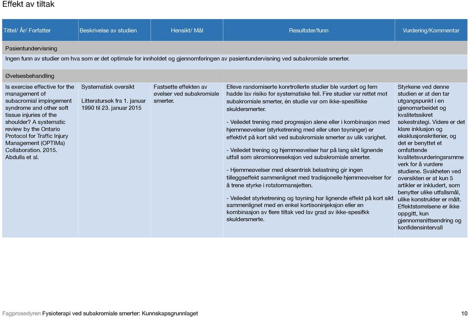 Øvelsesbehandling Is exercise effective for the management of subacromial impingement syndrome and other soft tissue injuries of the shoulder?