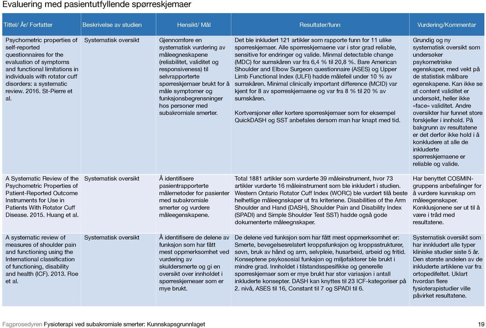 Gjennomføre en systematisk vurdering av måleegneskapene (reliabilitet, validitet og responsiveness) til selvrapporterte spørreskjemaer brukt for å måle symptomer og funksjonsbegrensninger hos