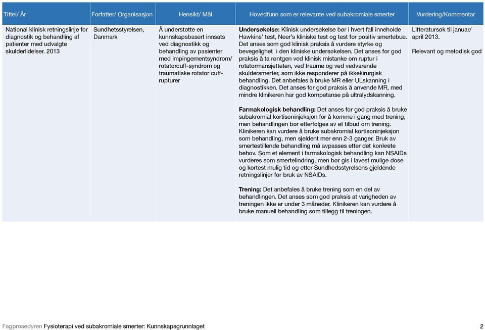 2013 Sundhetsstyrelsen, Danmark Å understøtte en kunnskapsbasert innsats ved diagnostikk og behandling av pasienter med impingementsyndrom/ rotatorcuff-syndrom og traumatiske rotator cuffrupturer