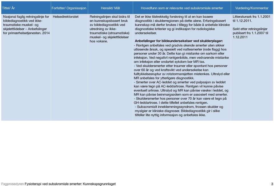 2014 Helsedirektoratet Retningslinjen skal bidra til en kunnskapsbasert bruk av bildediagnostikk ved utredning av ikketraumatiske (atraumatiske) muskel- og skjelettlidelser hos voksne.