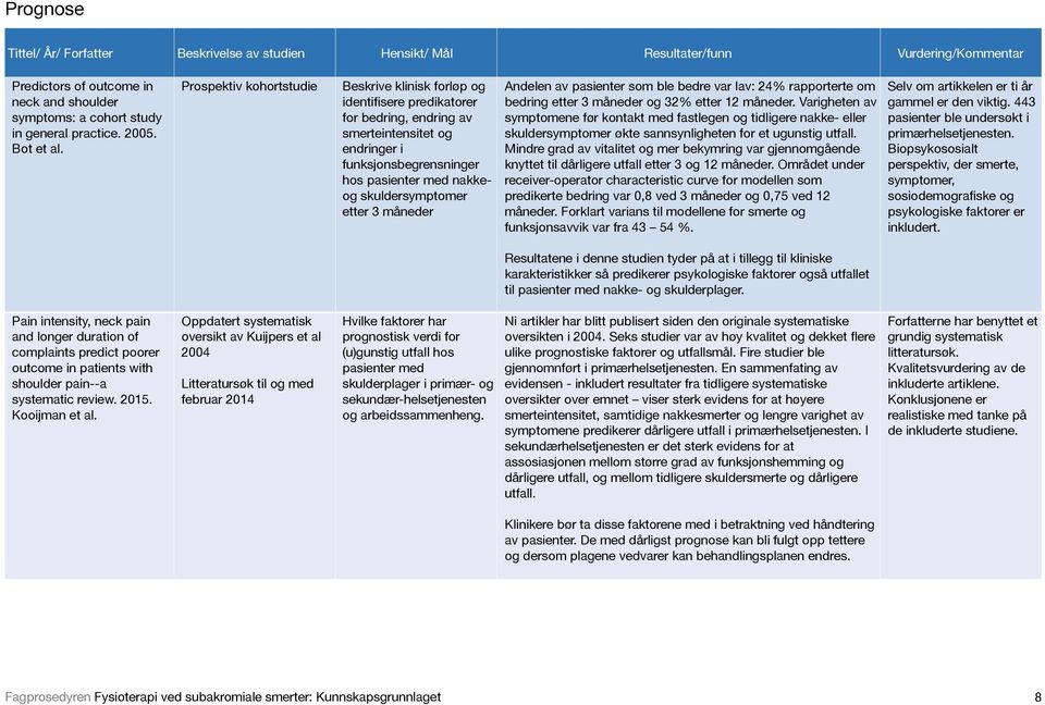 Prospektiv kohortstudie Beskrive klinisk forløp og identifisere predikatorer for bedring, endring av smerteintensitet og endringer i funksjonsbegrensninger hos pasienter med nakkeog skuldersymptomer