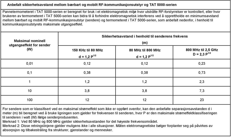 mobilt RF-kommunikasjonsutstyr (sendere) og termometeret i TAT 5000-serien, som anbefalt nedenfor, i henhold til kommunikasjonsutstyrets maksimale utgangseffekt.