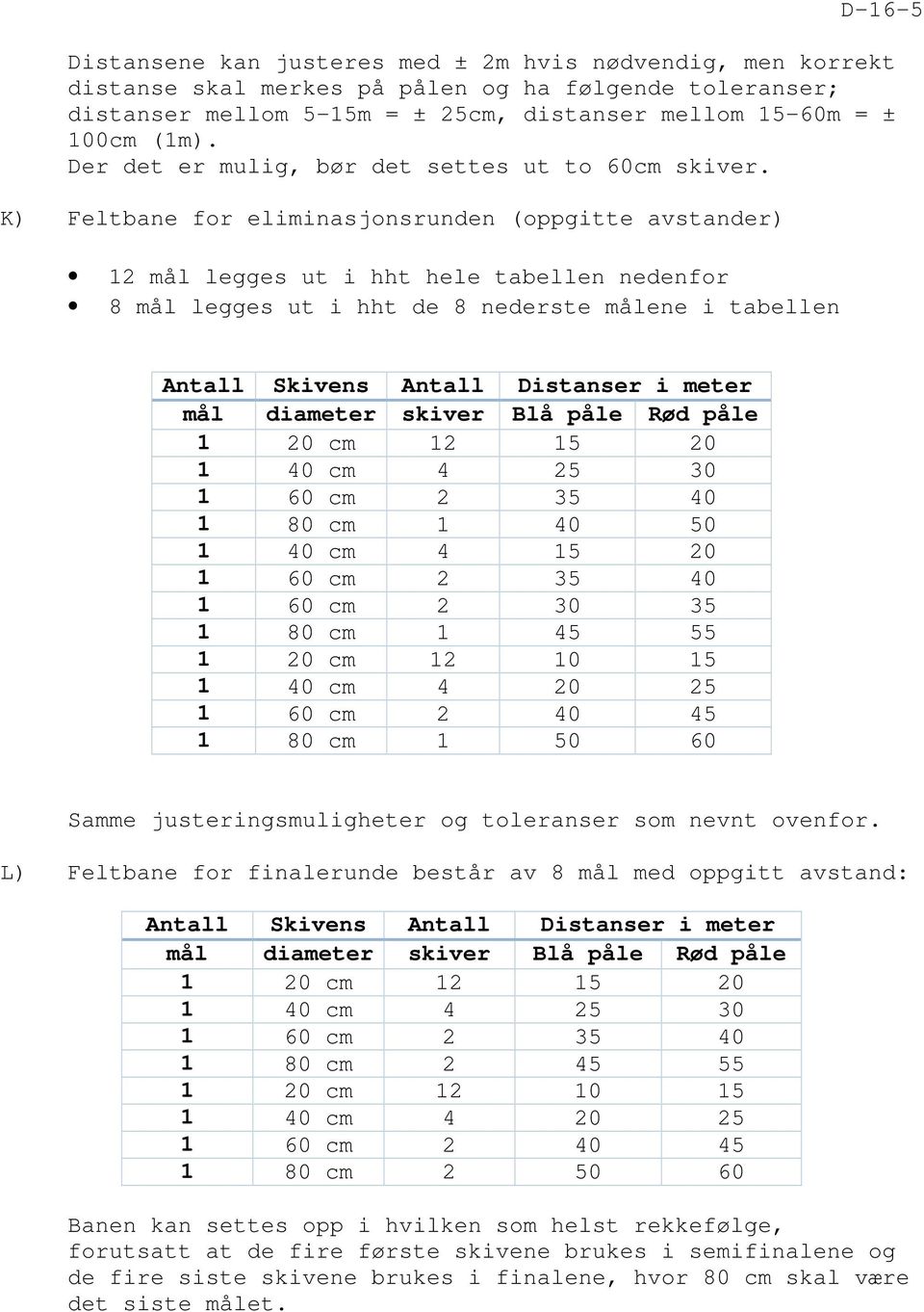 K) Feltbane for eliminasjonsrunden (oppgitte avstander) 12 mål legges ut i hht hele tabellen nedenfor 8 mål legges ut i hht de 8 nederste målene i tabellen Antall Skivens Antall Distanser i meter mål