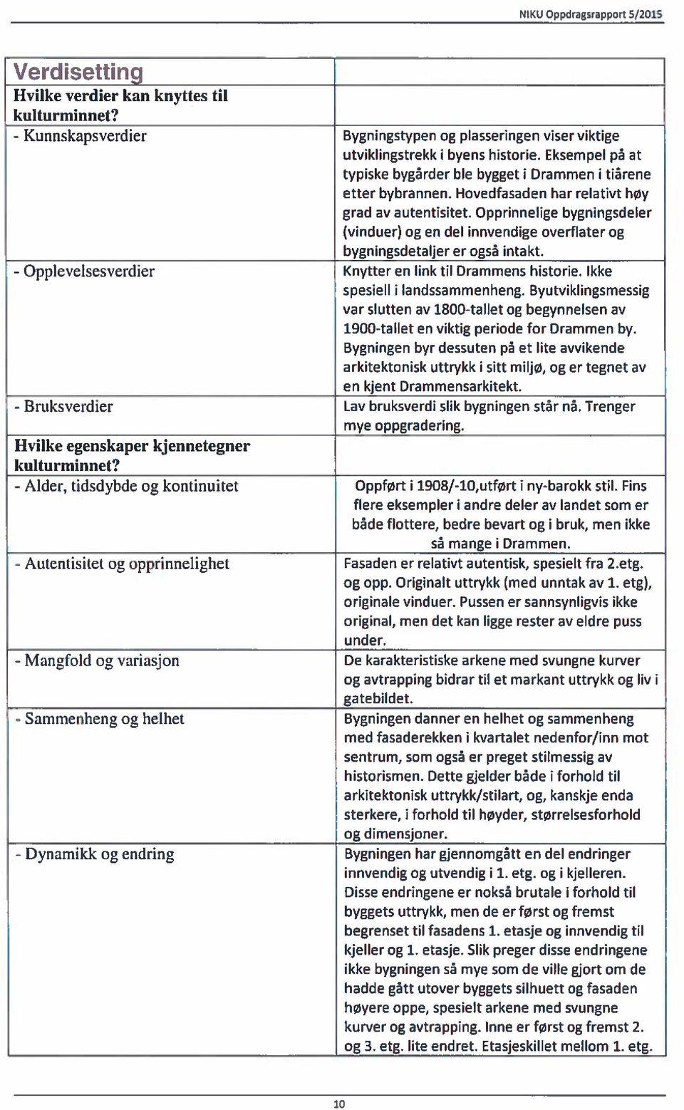 Opprinnelige bygningsdeler (vinduer) og en del innvendige overflater og bygningsdetaljer er også intakt. - Opplevelsesverdier Knytter en link til Drammens historie. Ikke spesiell i landssammenheng.