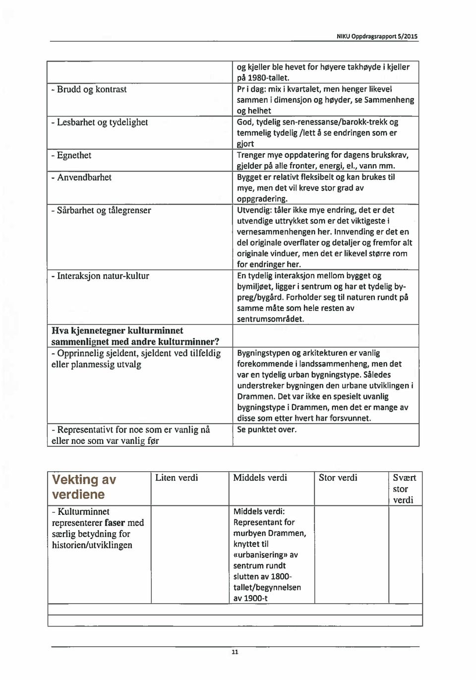 tydelig /lett å se endringen som er gjort - Egnethet Trenger mye oppdatering for dagens brukskrav, gjelder på alle fronter, energi, el., vann mm.