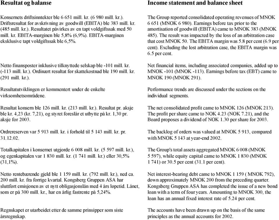 kr. (291 mill. kr.). Resultatutviklingen er kommentert under de enkelte virksomhetsområdene. Resultat konsern ble 126 mill. kr. (213 mill. kr.). Resultat pr. aksje ble kr. 4,23 (kr.