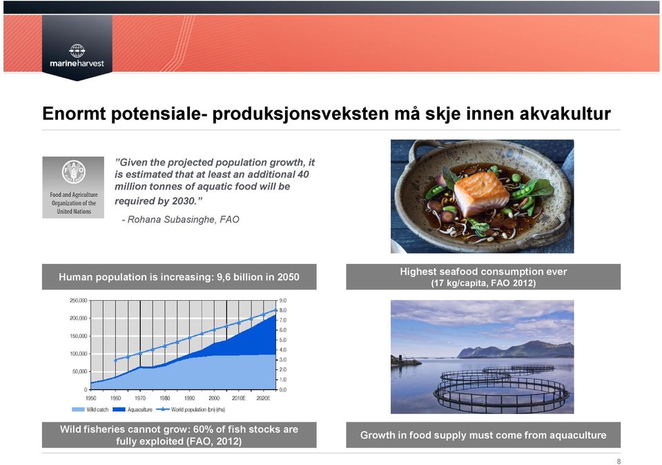 - Rohana Subasinghe, FAO Human population is increasing: 9,6 billion in 2050 Wild fisheries cannot grow: 60% of fish