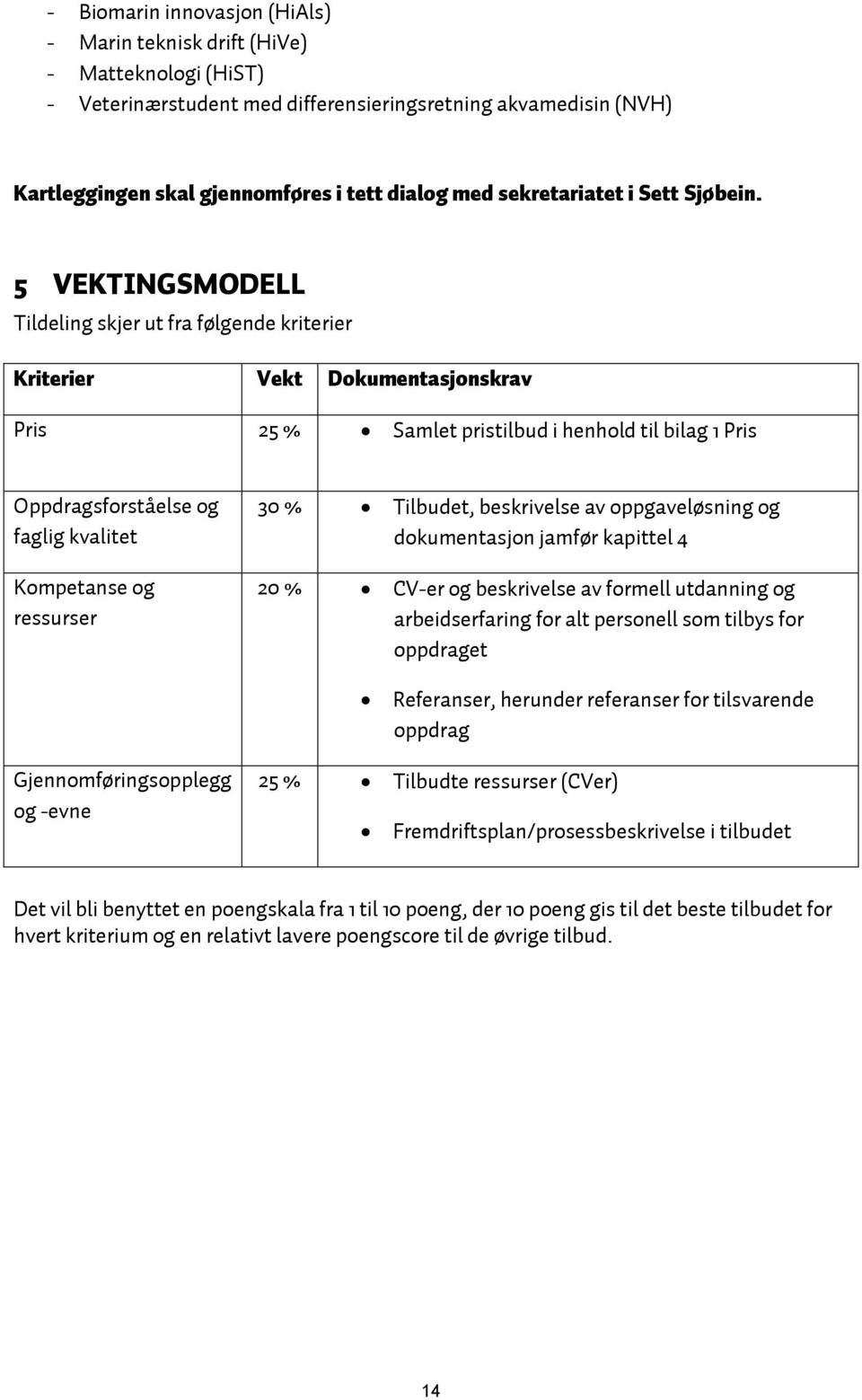 5 VEKTINGSMODELL Tildeling skjer ut fra følgende kriterier Kriterier Vekt Dokumentasjonskrav Pris 25 % Samlet pristilbud i henhold til bilag 1 Pris Oppdragsforståelse og faglig kvalitet Kompetanse og