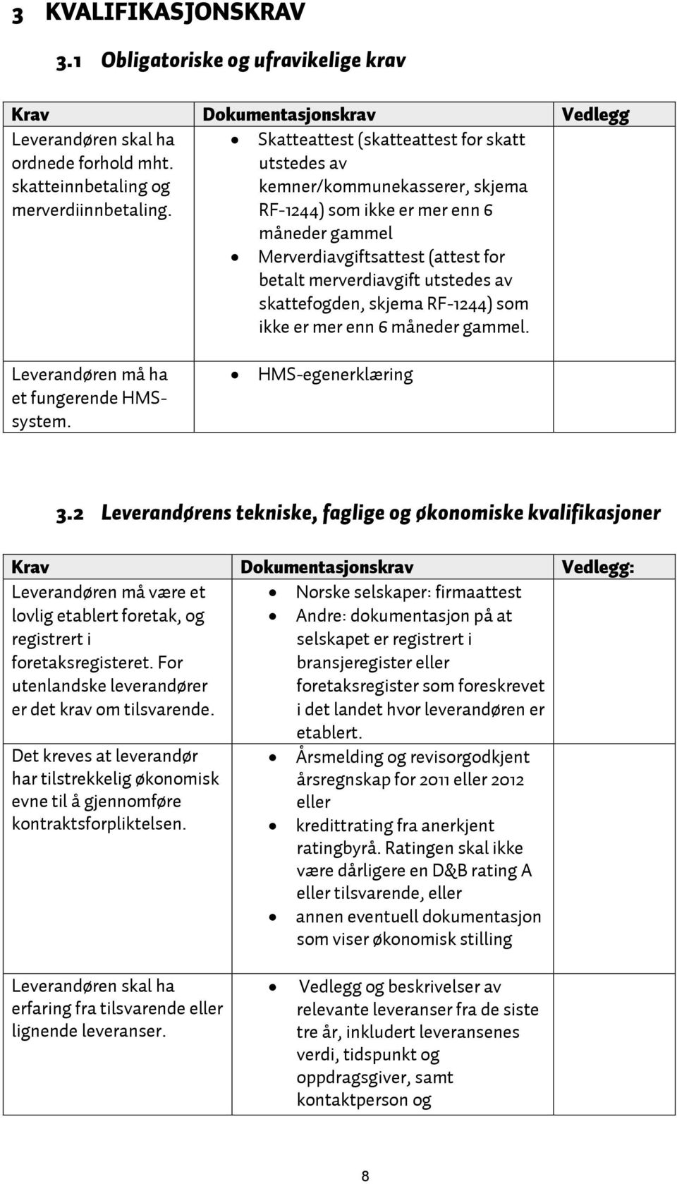 skattefogden, skjema RF-1244) som ikke er mer enn 6 måneder gammel. Leverandøren må ha et fungerende HMSsystem. HMS-egenerklæring 3.