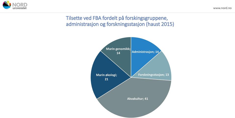 2015) Marin genomikk; 14 Administrasjon; 14