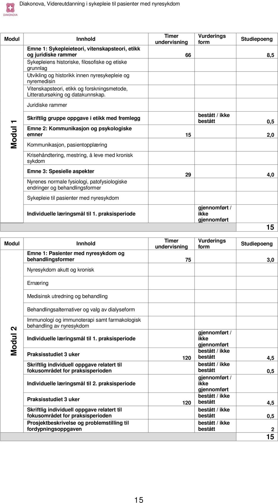 Juridiske rammer Skriftlig gruppe oppgave i etikk med fremlegg bestått / ikke bestått 0,5 Emne 2: Kommunikasjon og psykologiske emner 15 2,0 Kommunikasjon, pasientopplæring Krisehåndtering, mestring,