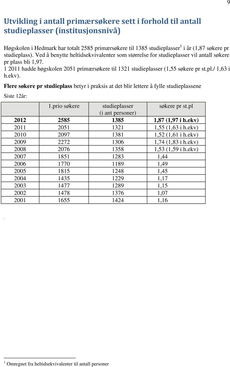 pl./ 1,63 i h.ekv). Flere søkere pr studieplass betyr i praksis at det blir lettere å fylle studieplassene Siste 12år: søkere studieplasser søkere pr st.