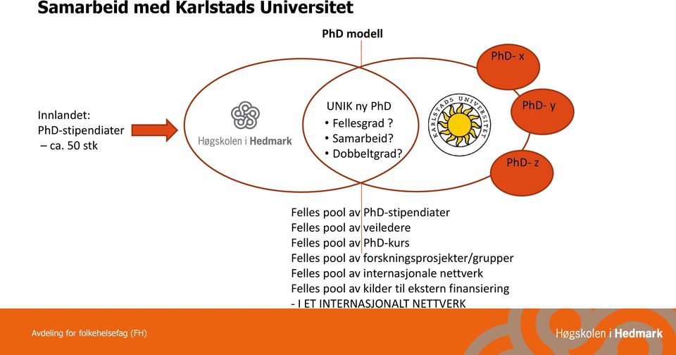 PhD- y PhD- z Felles pool av PhD-stipendiater Felles pool av veiledere Felles pool av PhD-kurs Felles pool