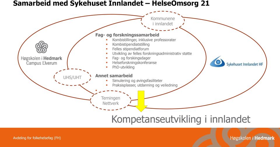 støtte Fag- og forskingsdager Helseforskningskonferanse PhD-utvikling UHS/UHT Annet samarbeid Simulering og