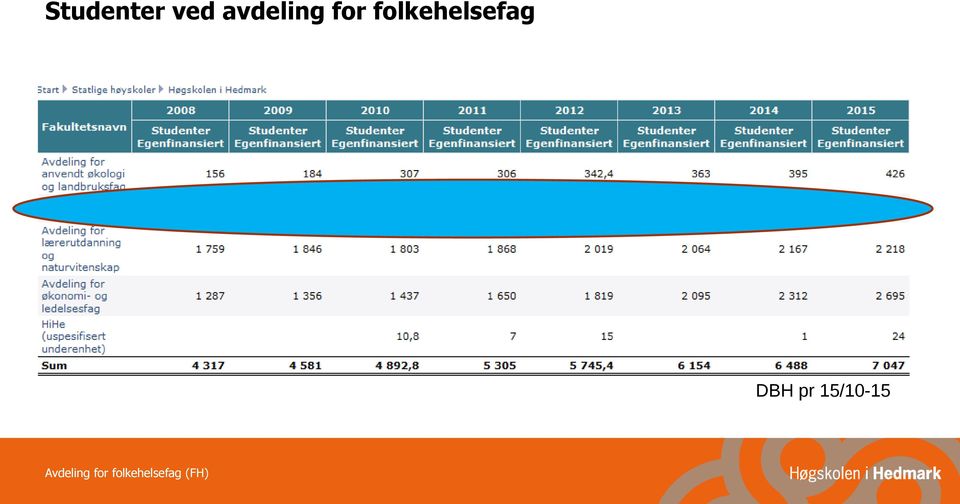 folkehelsefag DBH pr