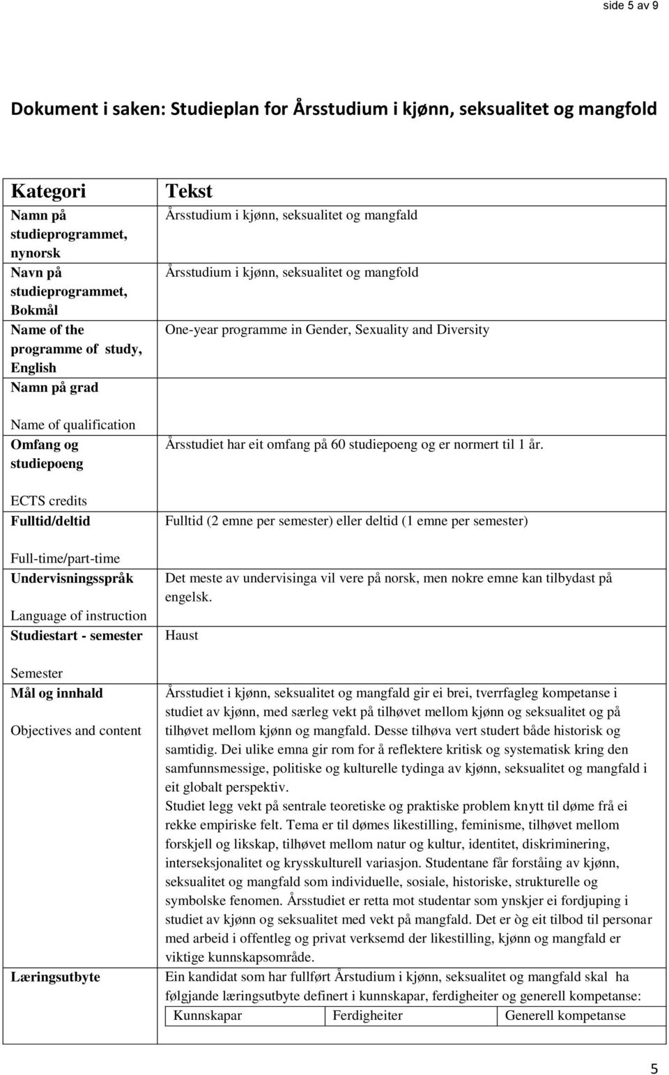 innhald Objectives and content Læringsutbyte Tekst Årsstudium i kjønn, seksualitet og mangfald Årsstudium i kjønn, seksualitet og mangfold One-year programme in Gender, Sexuality and Diversity