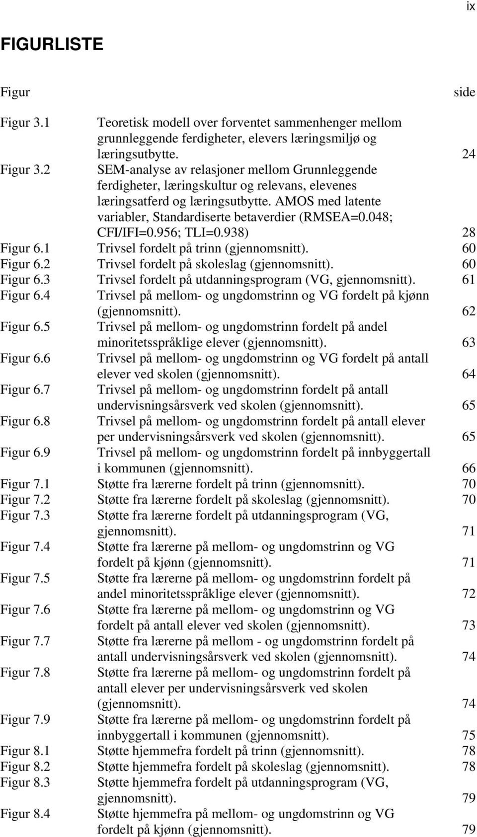 048; CFI/IFI=0.956; TLI=0.938) 28 Figur 6.1 Trivsel fordelt på trinn (gjennomsnitt). 60 Figur 6.2 Trivsel fordelt på skoleslag (gjennomsnitt). 60 Figur 6.3 Trivsel fordelt på utdanningsprogram (VG, gjennomsnitt).