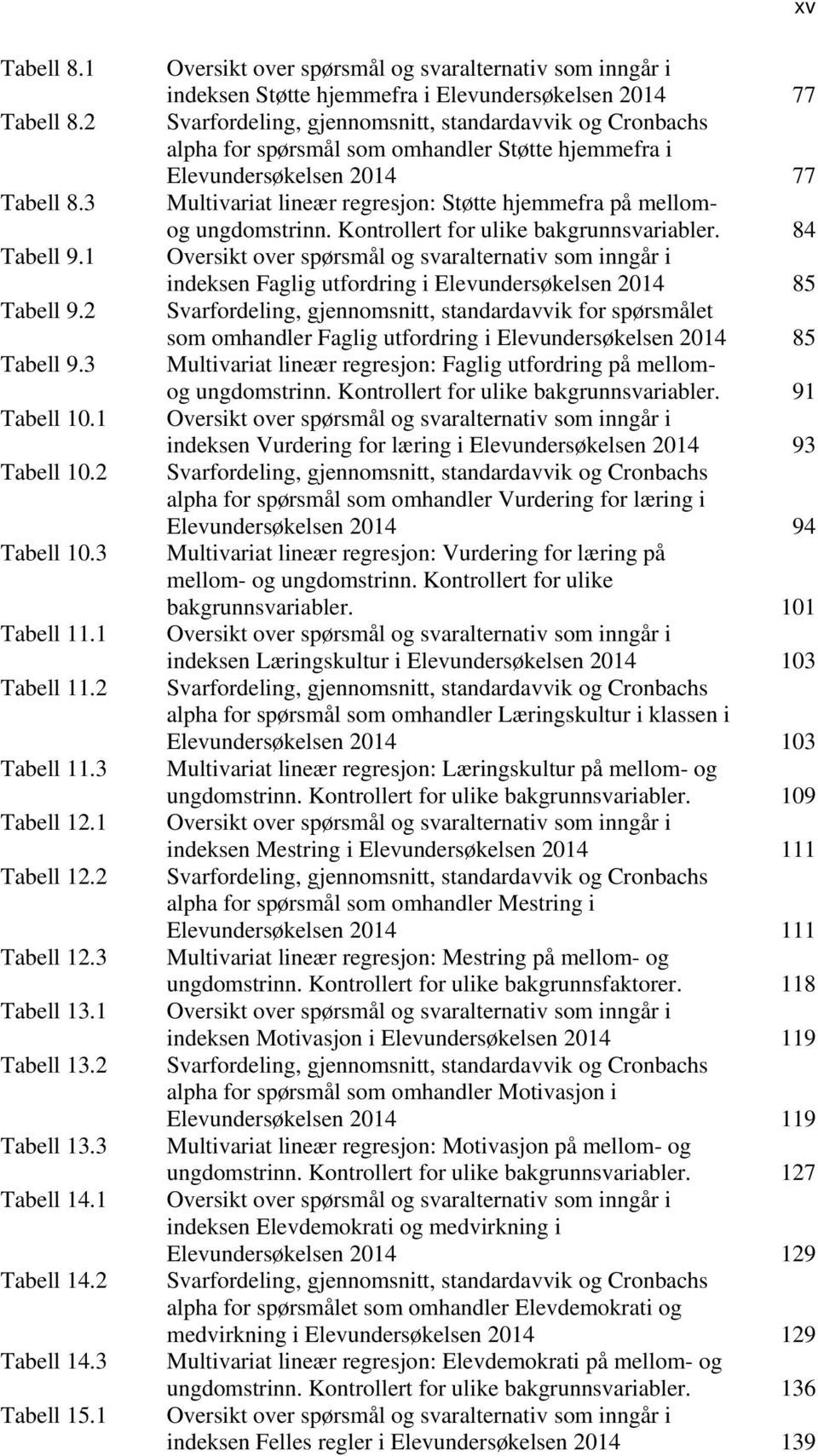 1 Oversikt over spørsmål og svaralternativ som inngår i indeksen Støtte hjemmefra i Elevundersøkelsen 2014 77 Svarfordeling, gjennomsnitt, standardavvik og Cronbachs alpha for spørsmål som omhandler