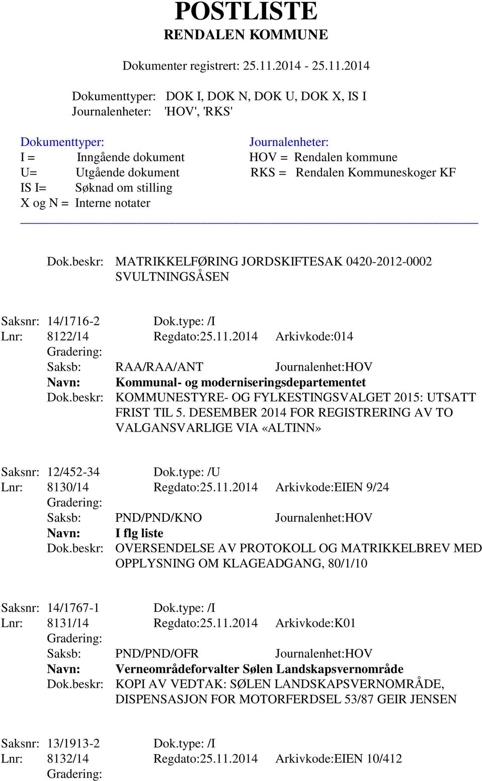 DESEMBER 2014 FOR REGISTRERING AV TO VALGANSVARLIGE VIA «ALTINN» Saksnr: 12/452-34 Dok.type: /U Lnr: 8130/14 Regdato:25.11.2014 Arkivkode:EIEN 9/24 Navn: I flg liste Dok.