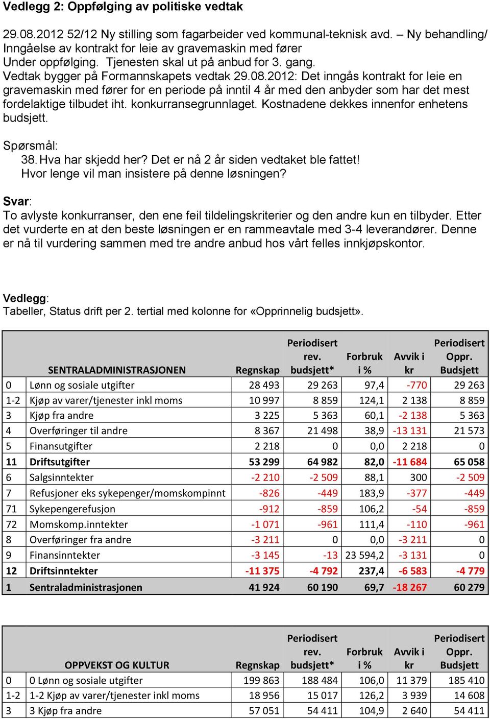 2012: Det inngås kontrakt for leie en gravemaskin med fører for en periode på inntil 4 år med den anbyder som har det mest fordelaktige tilbudet iht. konkurransegrunnlaget.