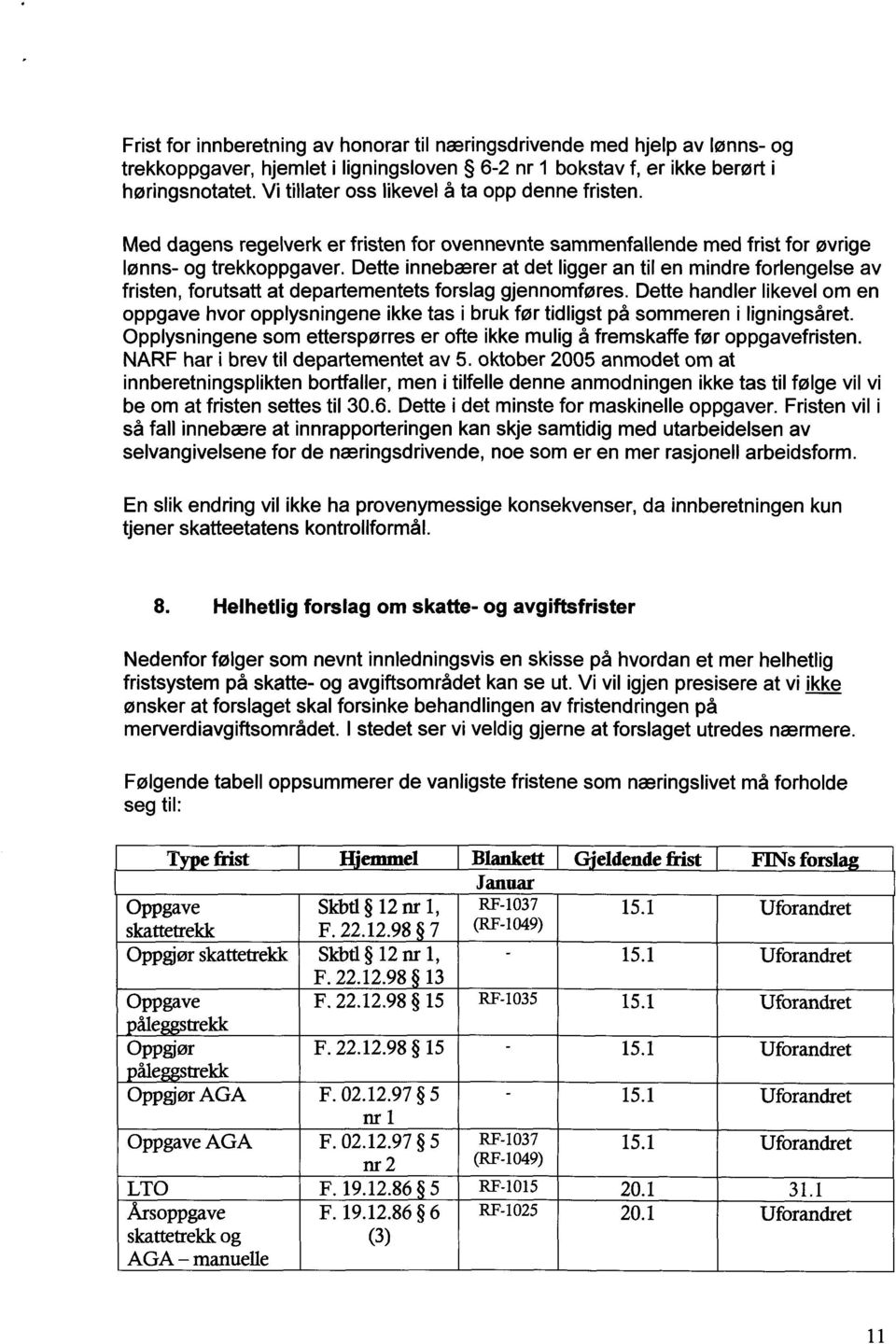 Dette innebærer at det ligger an til en mindre forlengelse av fristen, forutsatt at departementets forslag gjennomføres.