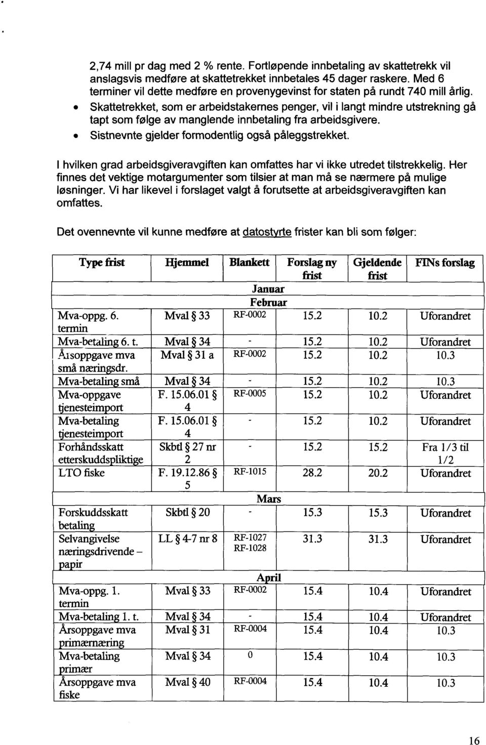 Skattetrekket, som er arbeidstakernes penger, vil i langt mindre utstrekning gå tapt som følge av manglende innbetaling fra arbeidsgivere. Sistnevnte gjelder formodentlig også påleggstrekket.