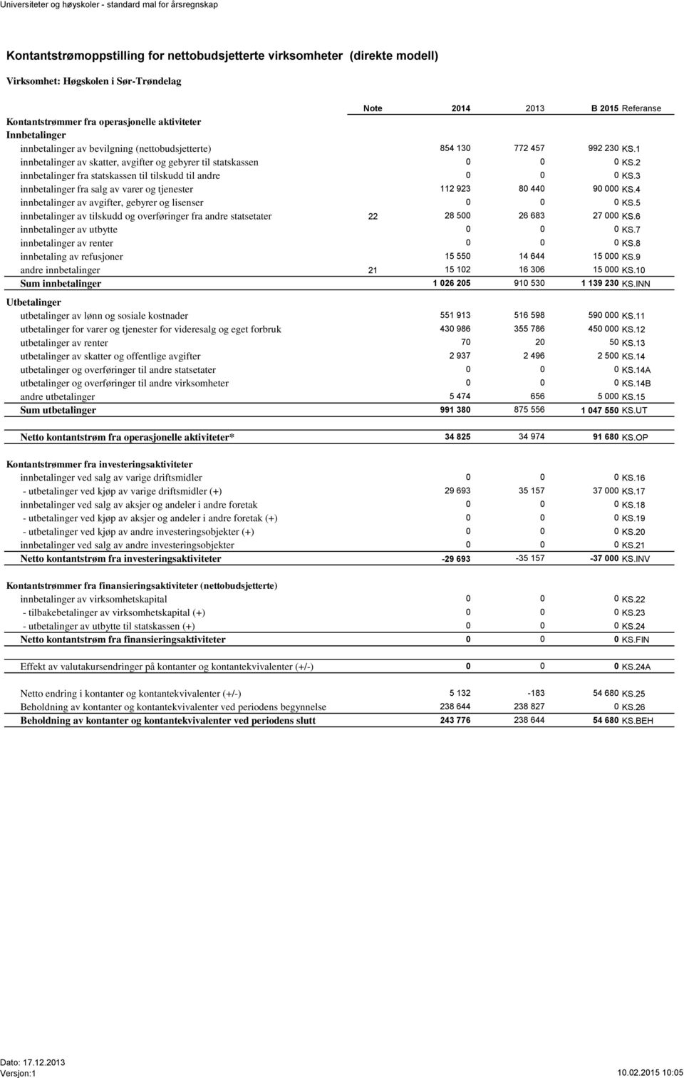 2 innbetalinger fra statskassen til tilskudd til andre 0 0 0 KS.3 innbetalinger fra salg av varer og tjenester 112 923 80 440 90 000 KS.4 innbetalinger av avgifter, gebyrer og lisenser 0 0 0 KS.